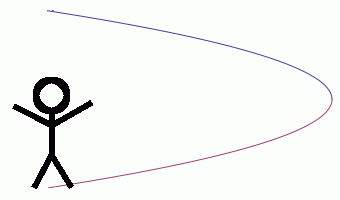Stick figure with parabolic camera motion